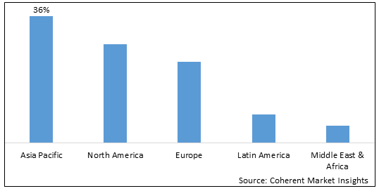 MINERAL SALT INGREDIENTS MARKET